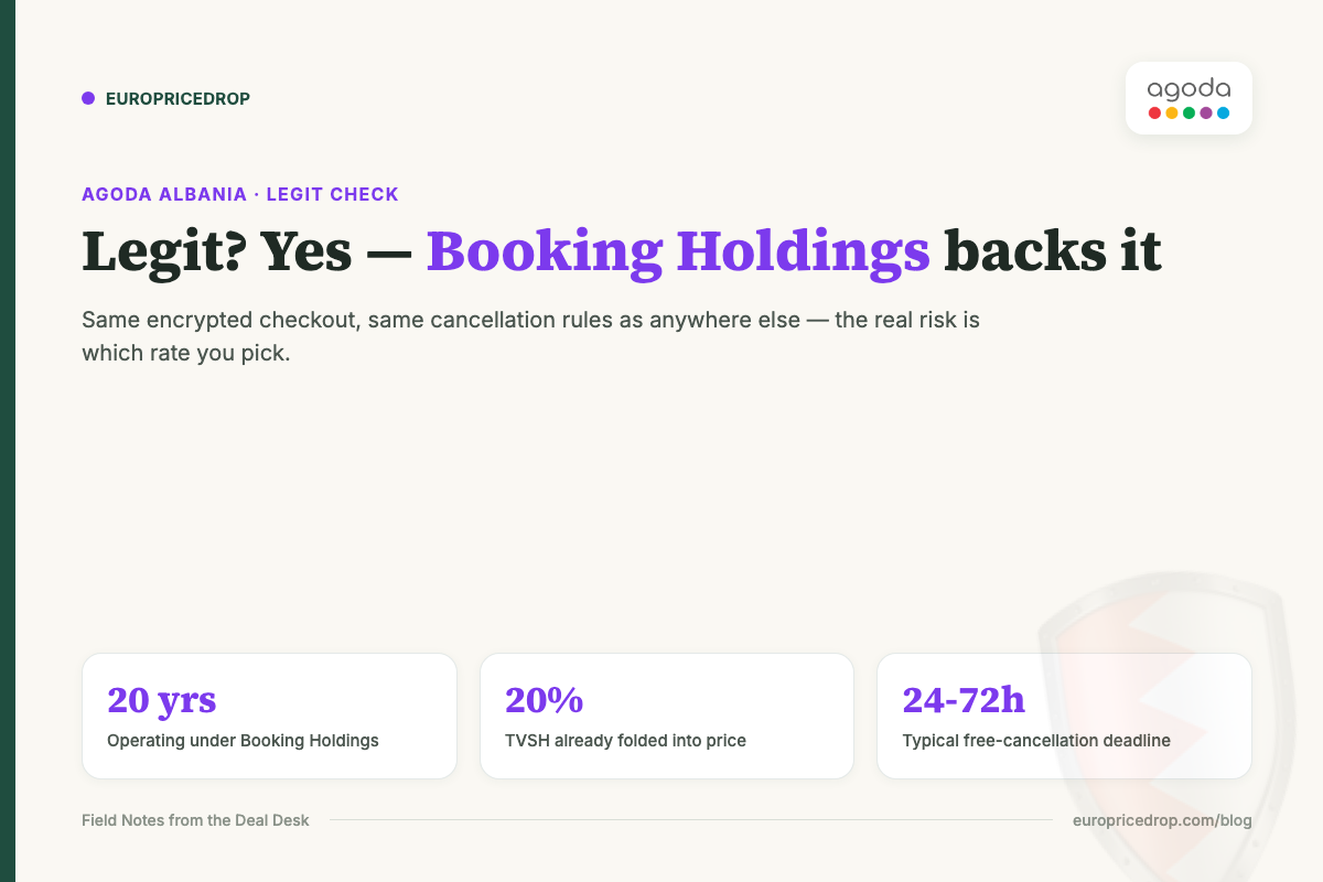 Is Agoda legit in Albania: 20 years under Booking Holdings, 20% TVSH already folded into price, 24-72h typical free-cancellation deadline