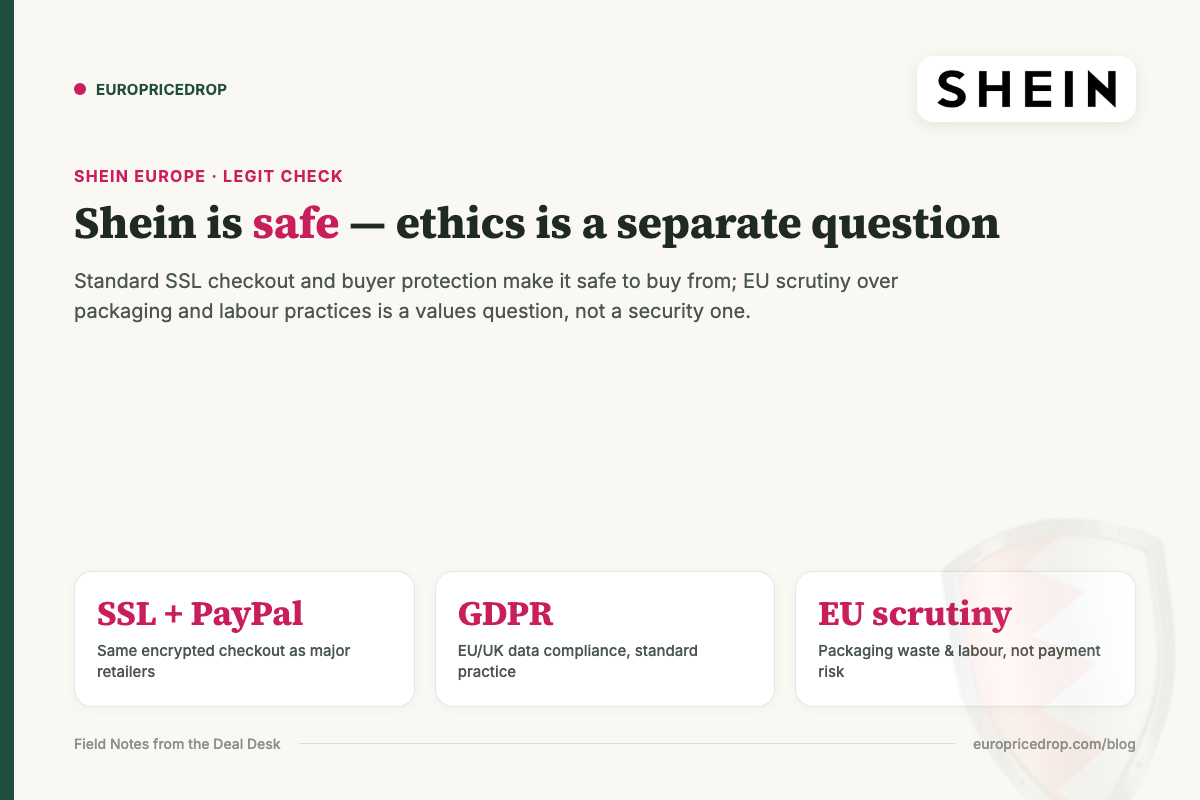 Shein is safe โ ethics is a separate question: SSL checkout, GDPR compliance, and EU scrutiny over packaging waste and labour practices