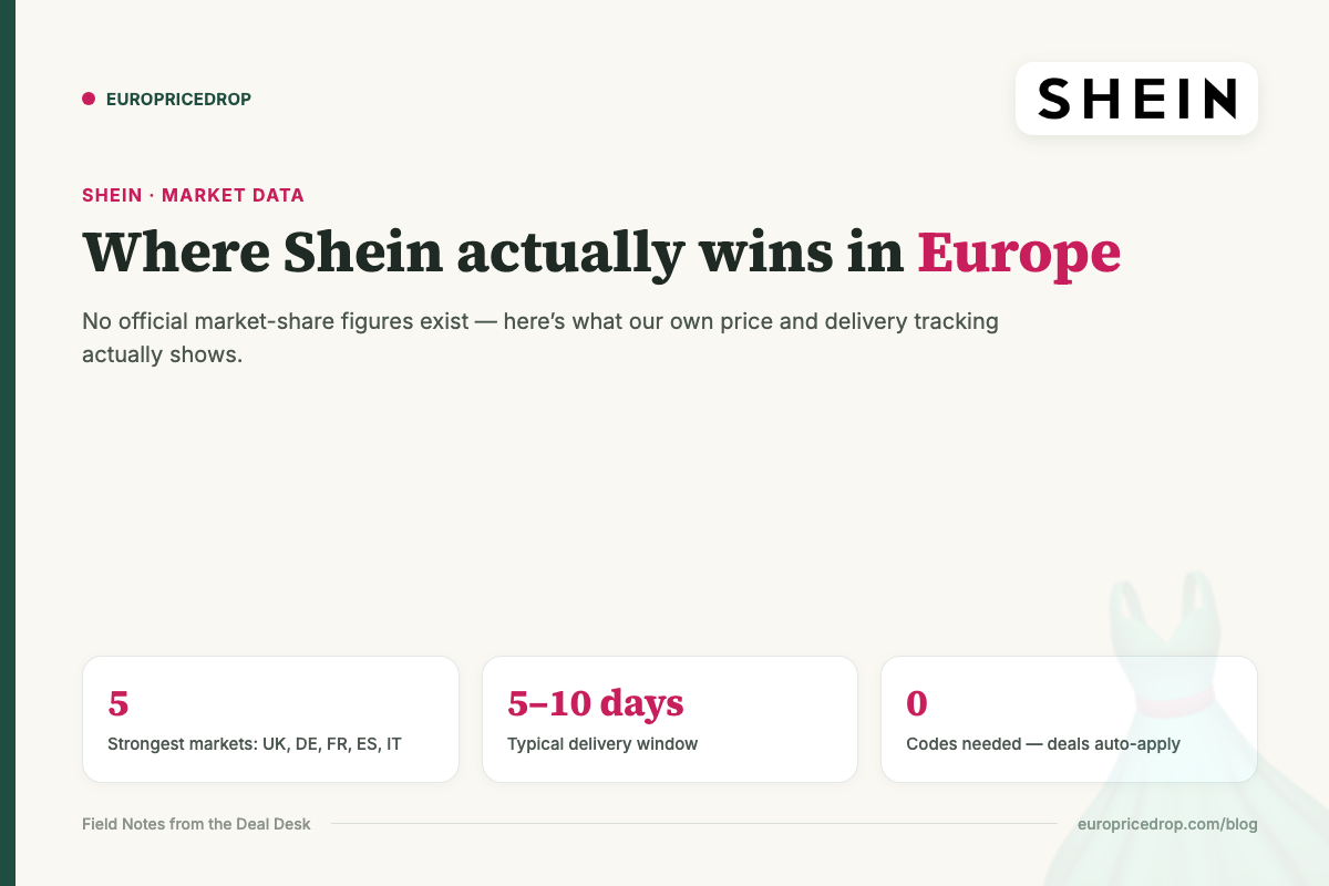 Where Shein actually wins in Europe: strongest markets, delivery window, and codes needed