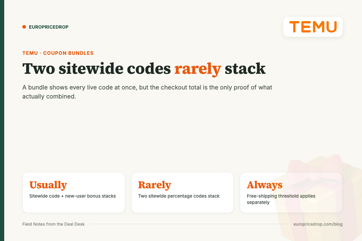 Temu coupon bundles: sitewide plus new-user bonus usually stacks, two sitewide codes rarely do, free-shipping always applies