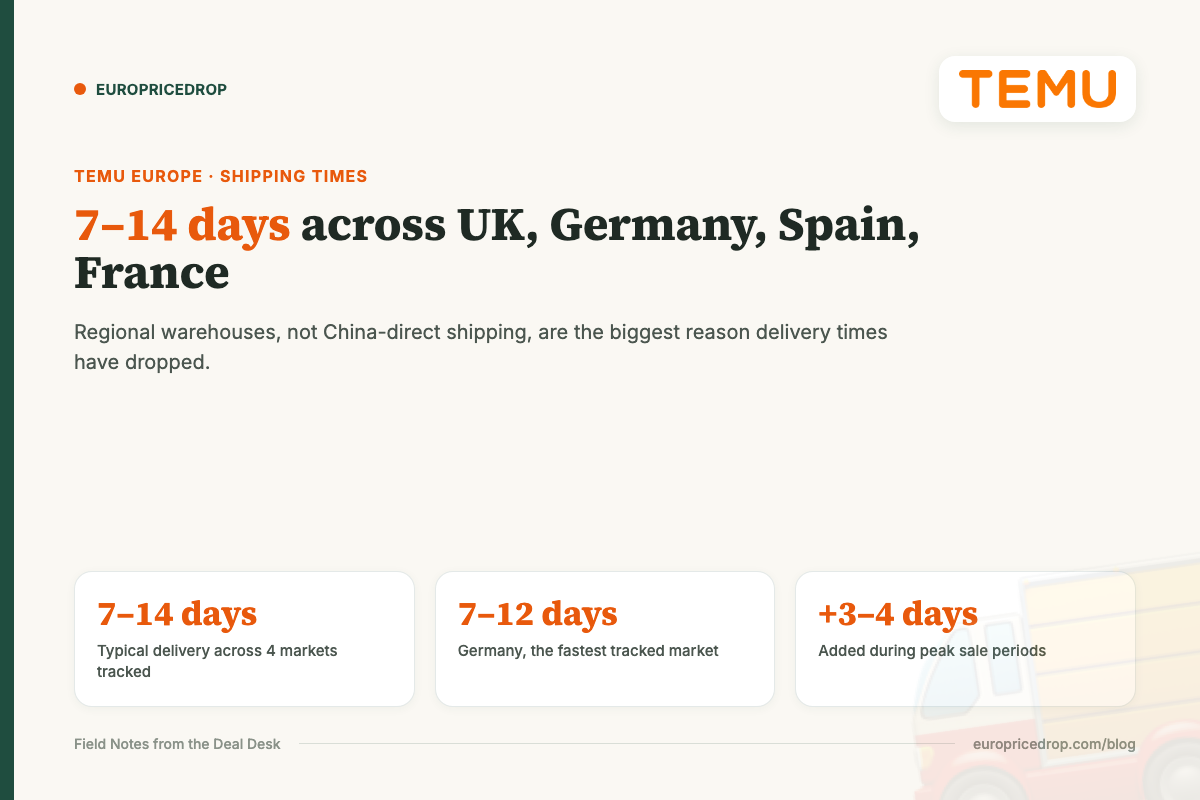 Temu Europe shipping times: 7-14 days across UK, Germany, Spain and France, +3-4 days during peak sales
