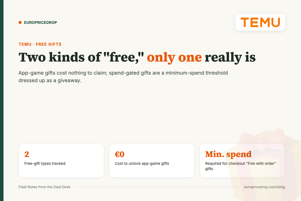 Temu free gifts: two types tracked, app-game gifts cost nothing, checkout gifts need a minimum spend