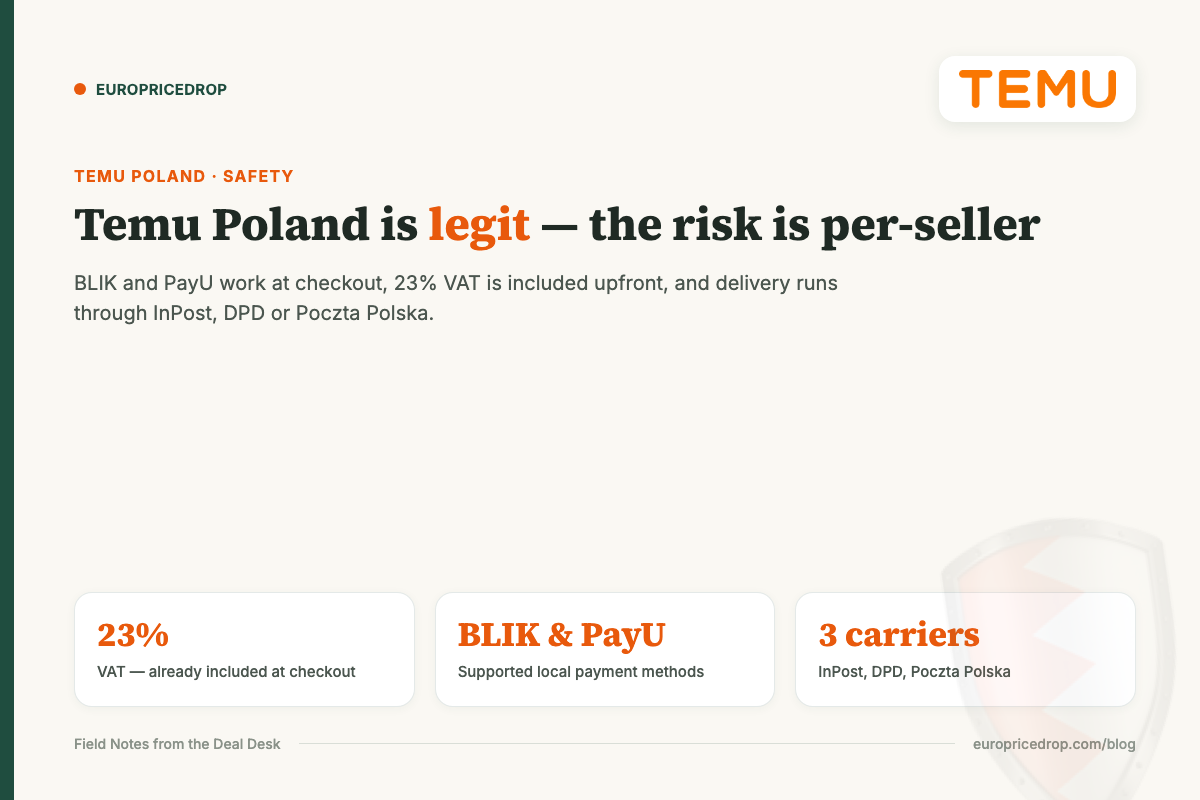 Temu Poland is legit — the risk is per-seller: 23% VAT included at checkout, BLIK and PayU supported, delivery via InPost, DPD or Poczta Polska