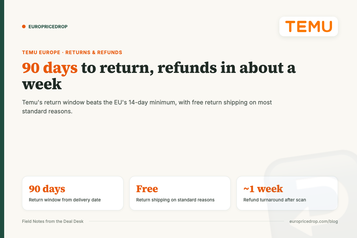 90 days to return, refunds in about a week: Temu's return window, free return shipping on standard reasons, and refund turnaround