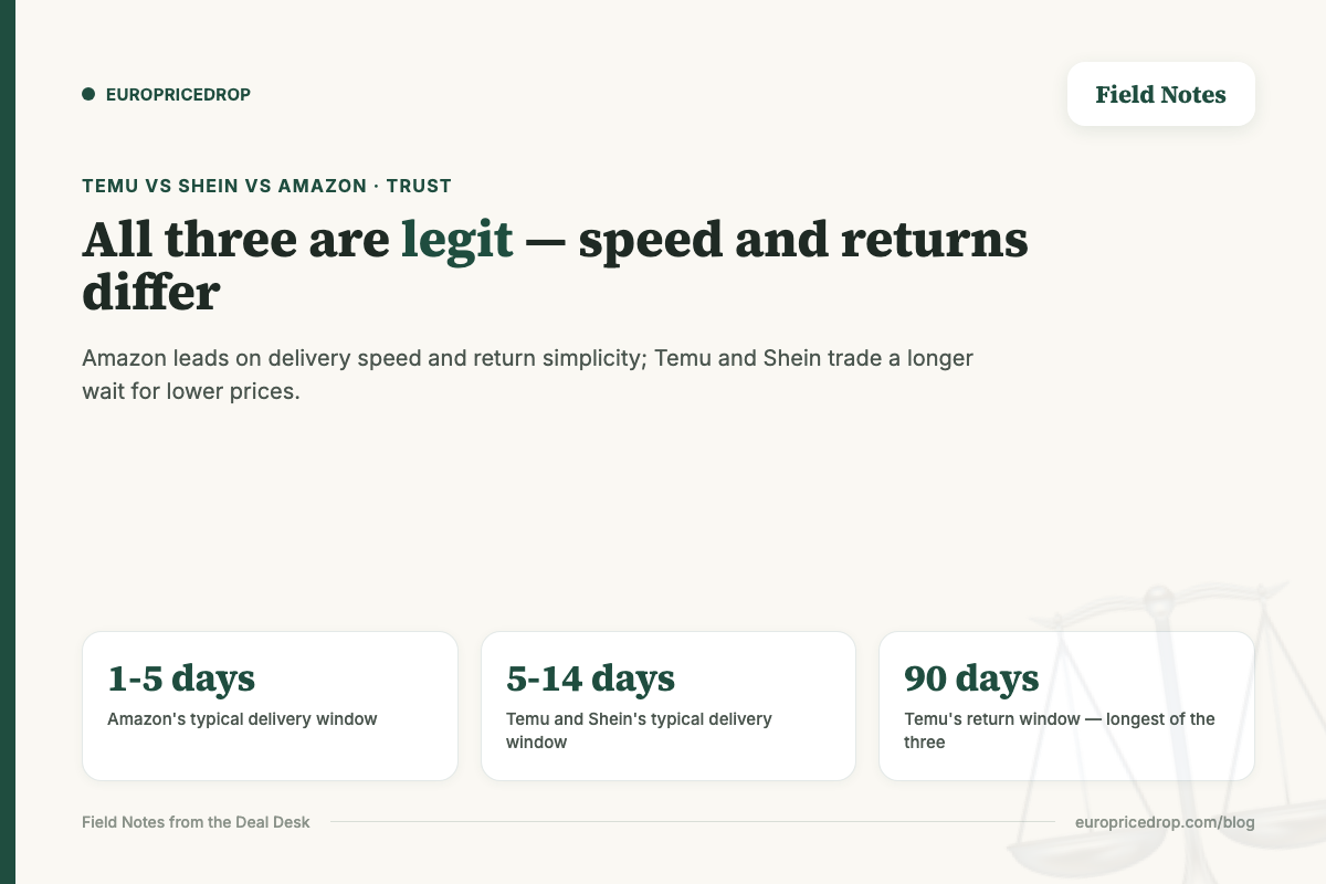 All three are legit — speed and returns differ: Amazon's 1-5 day delivery, Temu and Shein's 5-14 day range, and Temu's 90-day return window